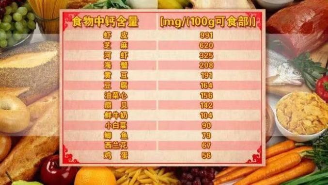 产妇需要补钙吗