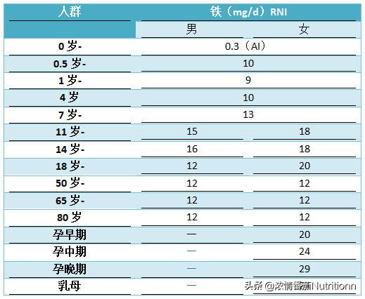 宝宝缺铁有哪些表现？该如何给宝宝补铁？快来收藏（内含食谱呦）