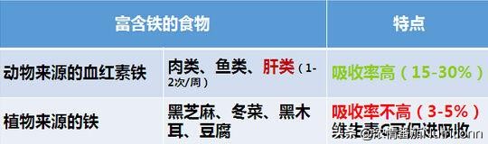 宝宝缺铁有哪些表现？该如何给宝宝补铁？快来收藏（内含食谱呦）