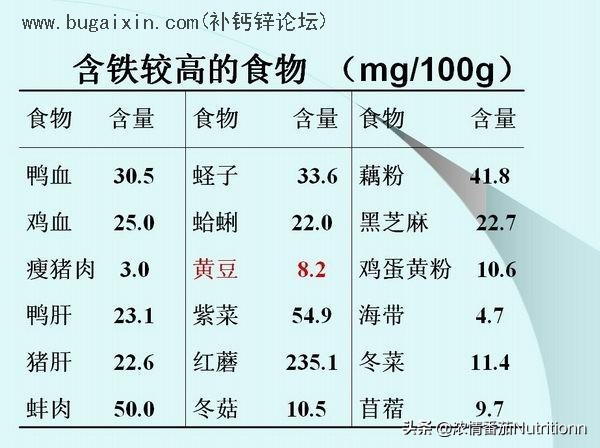 宝宝缺铁有哪些表现？该如何给宝宝补铁？快来收藏（内含食谱呦）