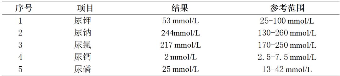 低钠血症补钠(低纳血症补钠公式)-硒宝网