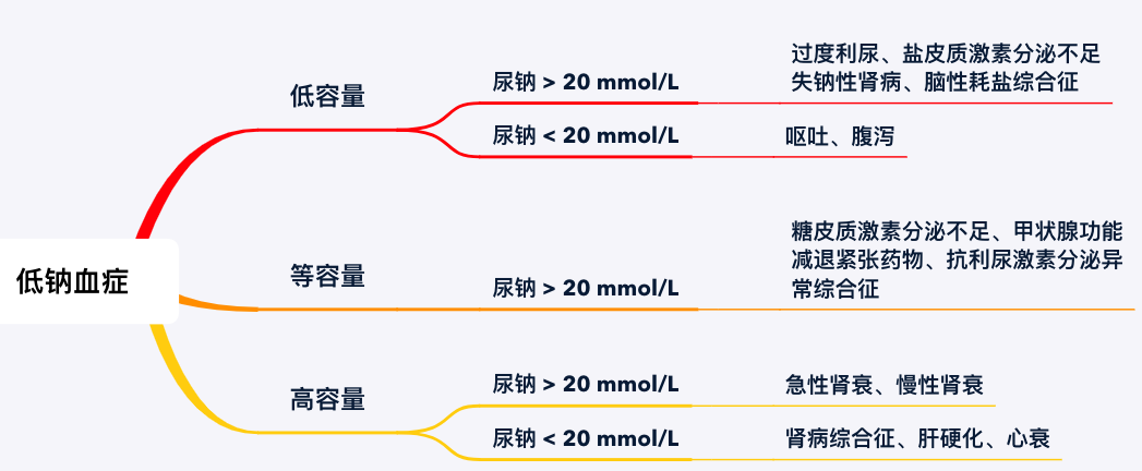 钠氯低怎么补(钠氯低怎么补液)-硒宝网
