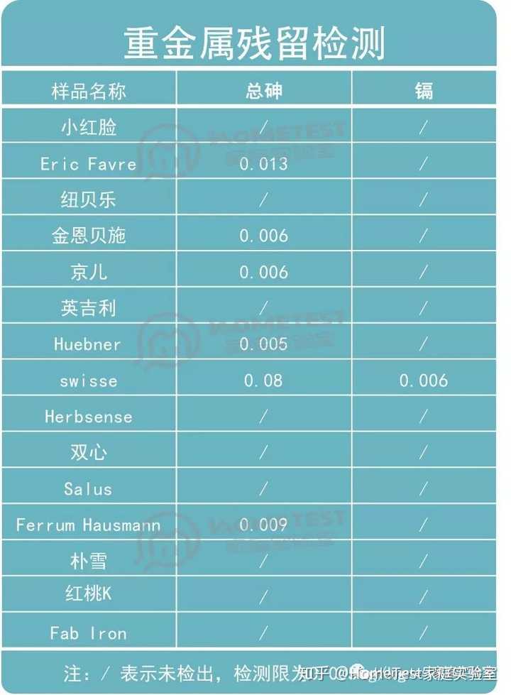 吃啥补铁快