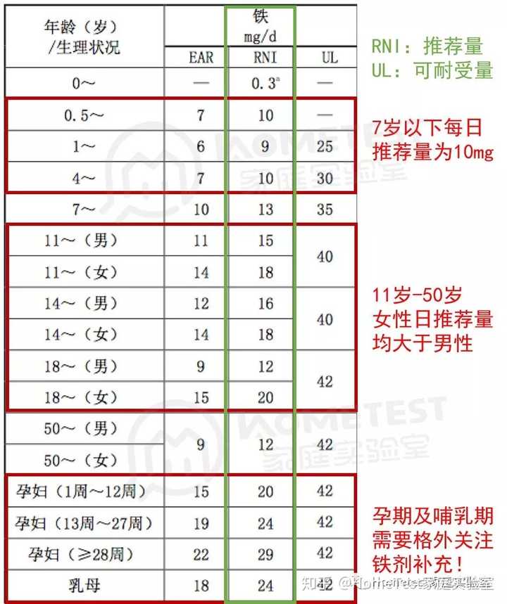 吃啥补铁快