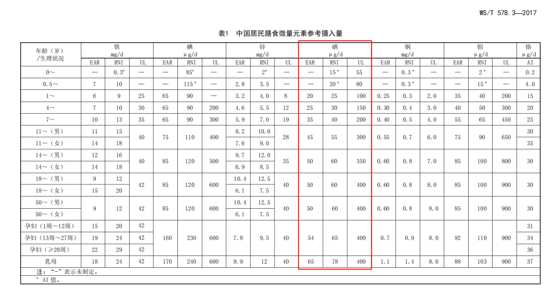 全民补硒日开展照片