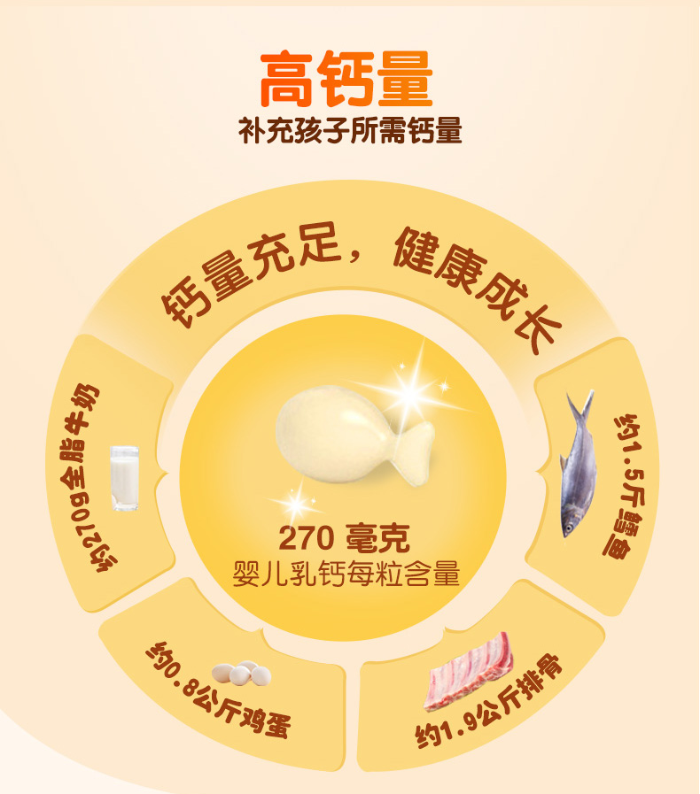 儿童补钙补多久