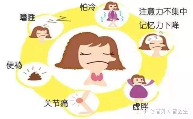 碘元素