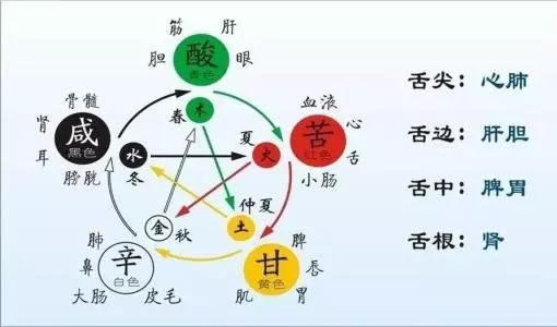 盆腔炎可以补硒吗吗