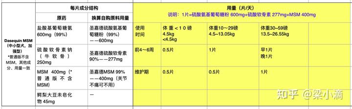 微量元素片