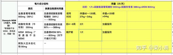 微量元素片