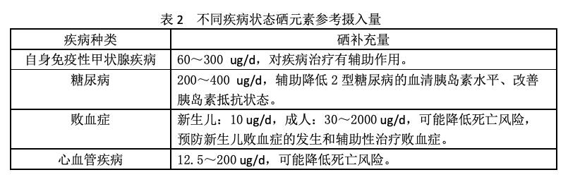 补硒，你应该知道