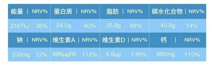 牛奶补钙效果好吗