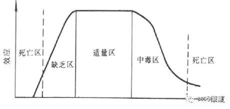 孩子缺微量元素有哪些症状