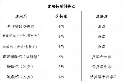 宝宝如何补钙
