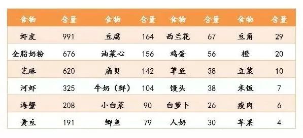 缺钙吃什么菜能补钙