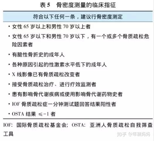 微量元素检查