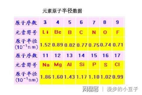微量元素定义