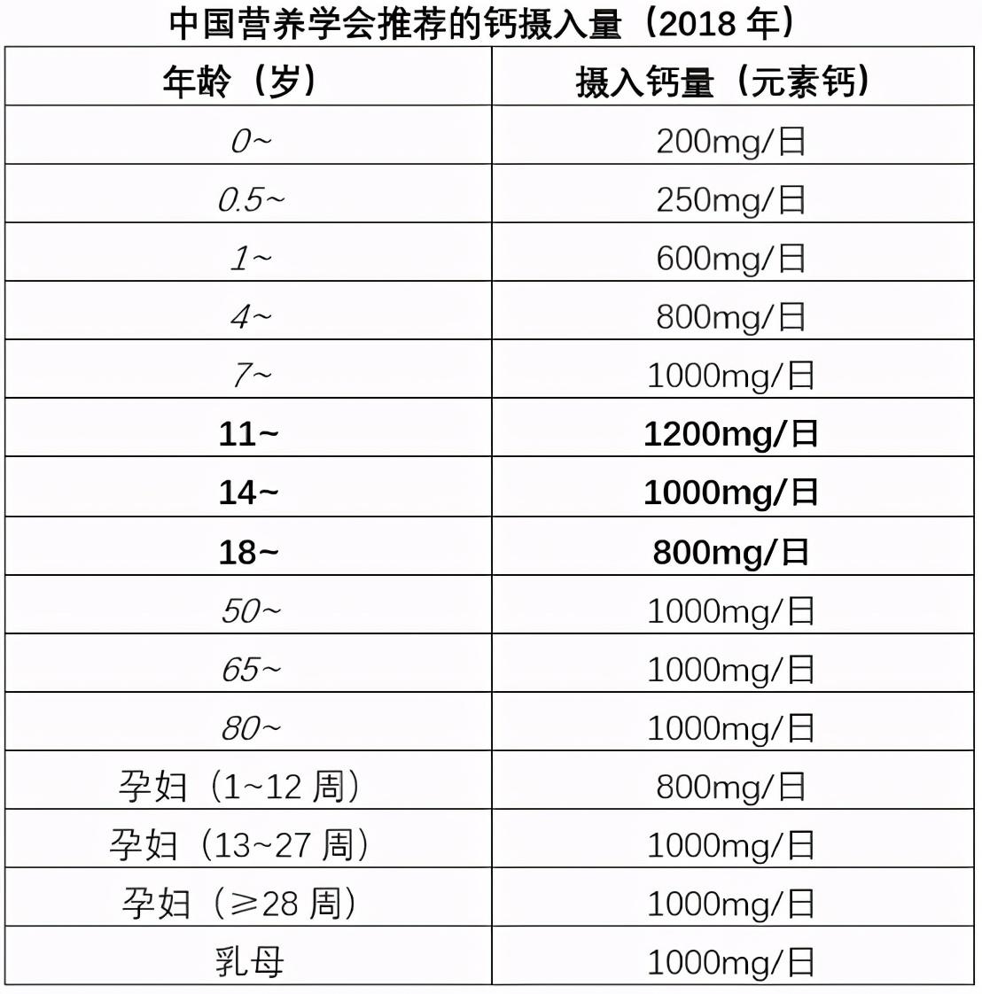 碳酸钙可以补钙吗