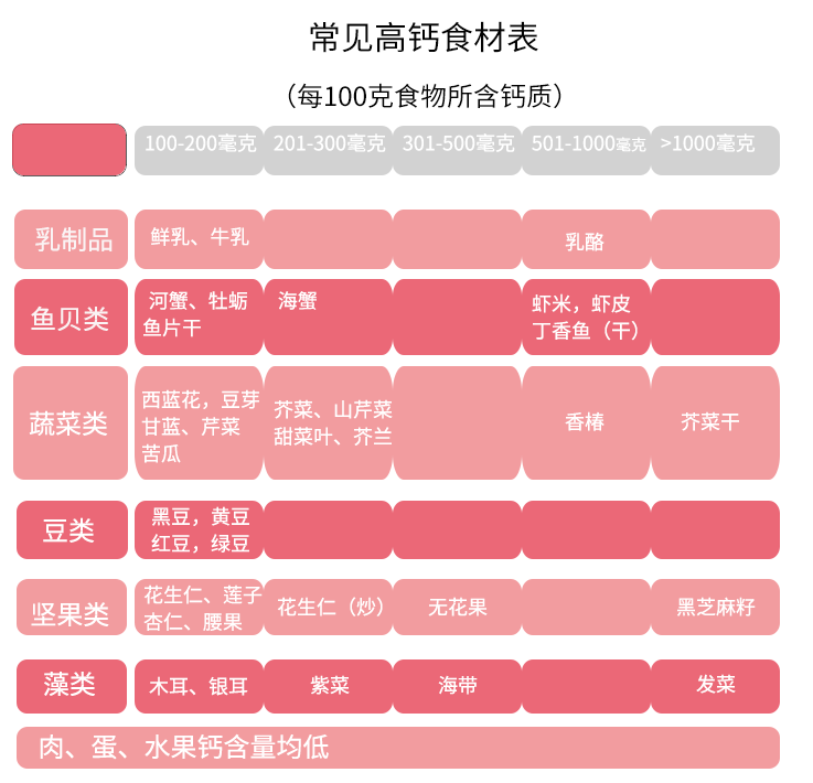 儿童微量元素
