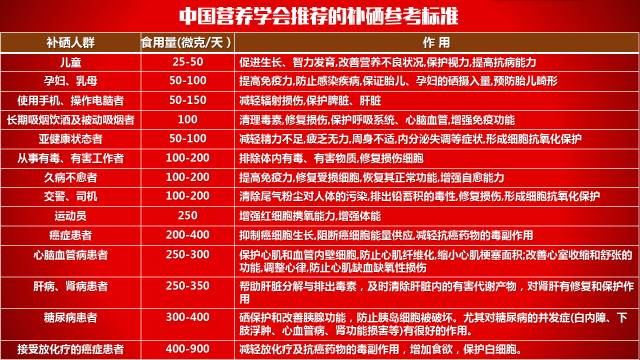 亚硒酸钠片是补硒吗
