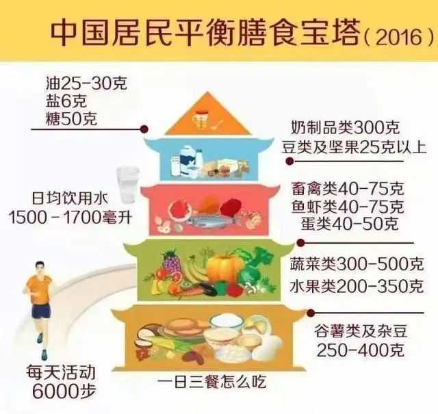 男士备孕补硒补多少