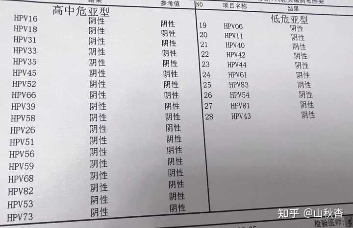 hpv感染补硒推荐