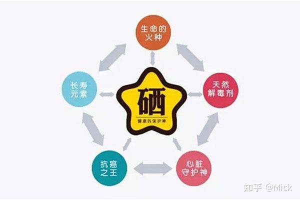 甲状腺补硒参考标准