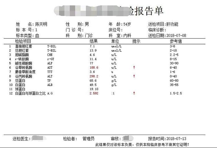肝有炎症的时候，1项指标会飙升！2物搭配吃，养肝又降酶