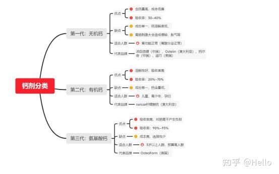 补钙的最好方法
