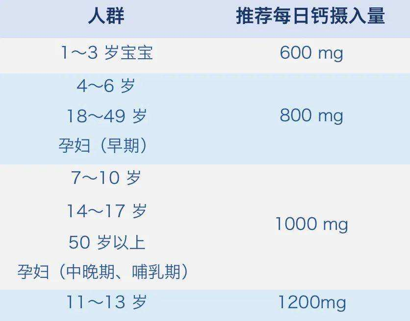 三岁宝宝需要补钙吗