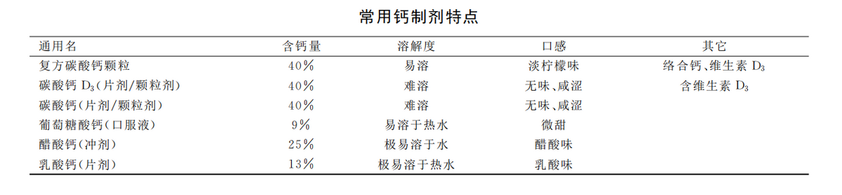 三岁宝宝需要补钙吗