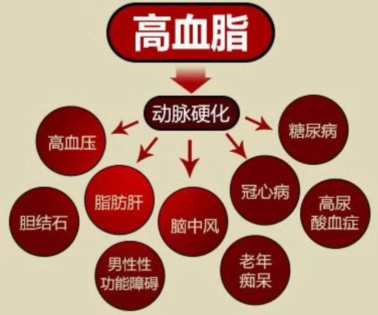 补硒防治肝病的药物