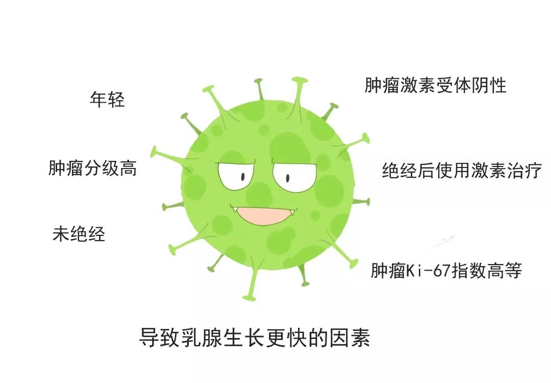 补硒可以逆转癌症么
