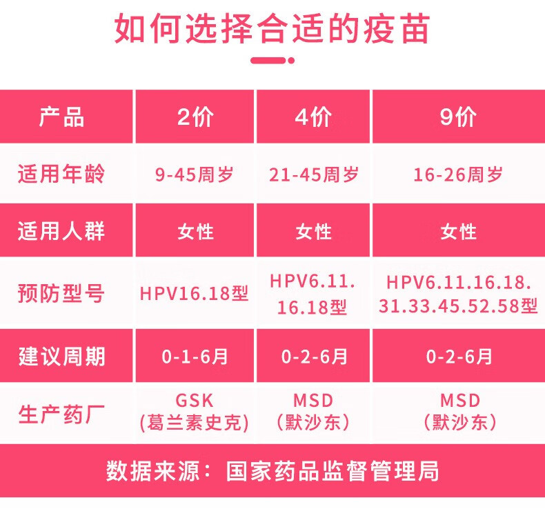 hpv与补硒的关系