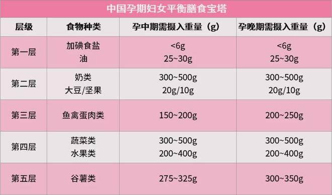钙铁锌硒怎么补最快