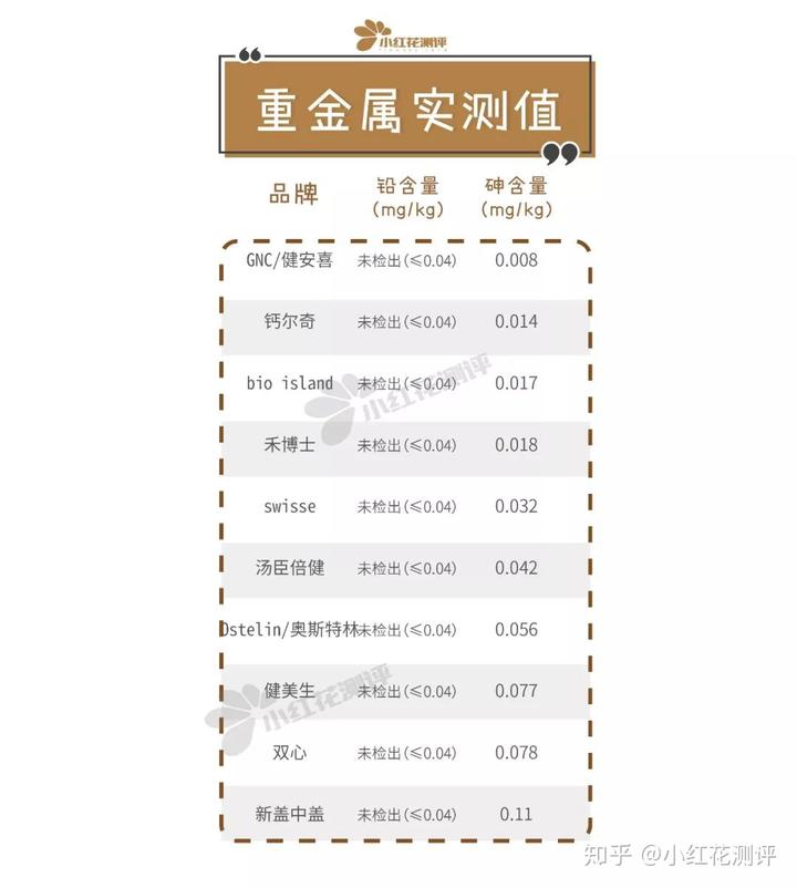 钙片补钙