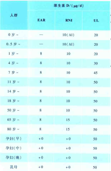 补钙的好处