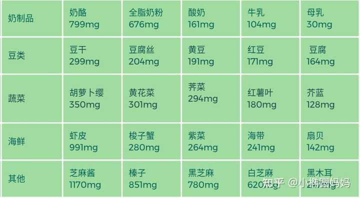 孩子缺钙锌硒怎么补