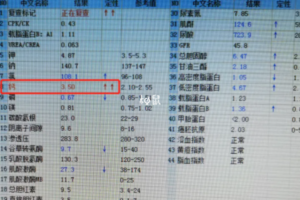 儿童没有必要进行血钙检查