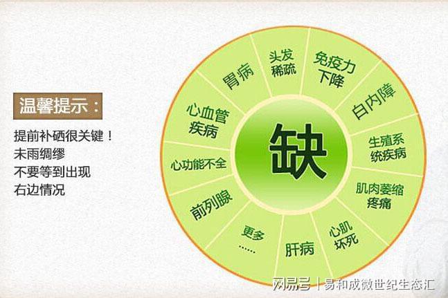补硒作用对疾病作用