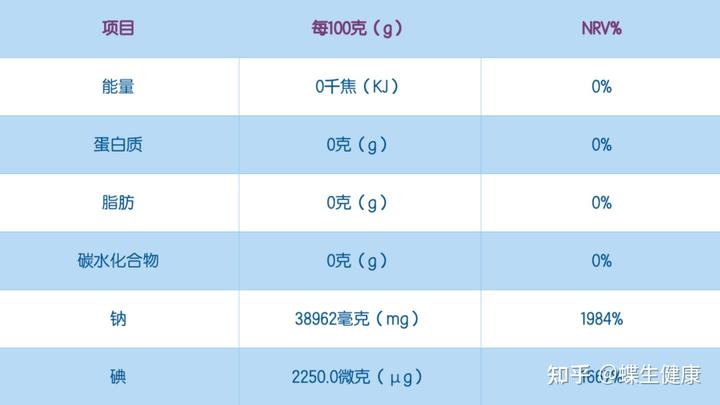 甲状腺术后能补硒吗