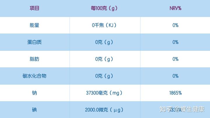 甲状腺术后能补硒吗