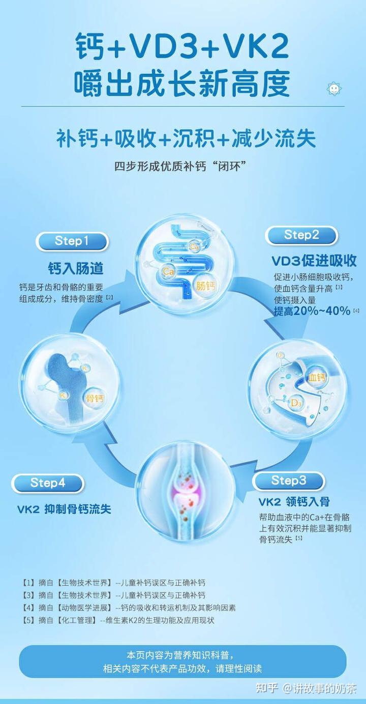 钙铁锌硒分别补什么