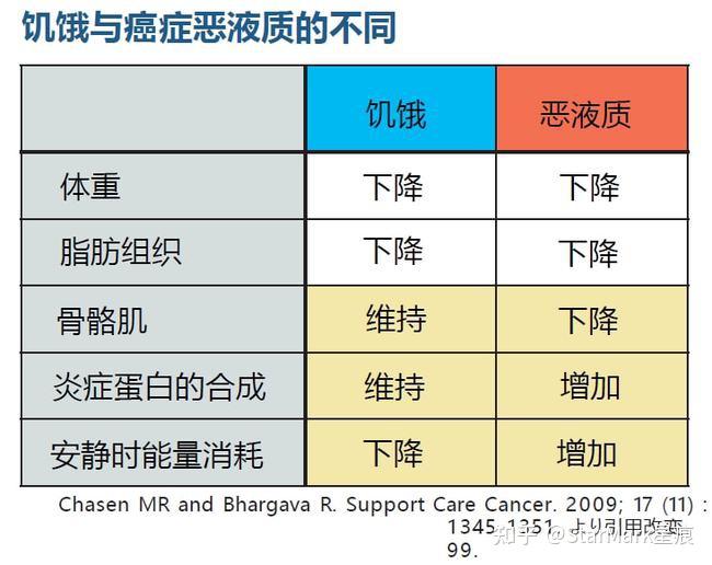 肿瘤病人补什么硒好