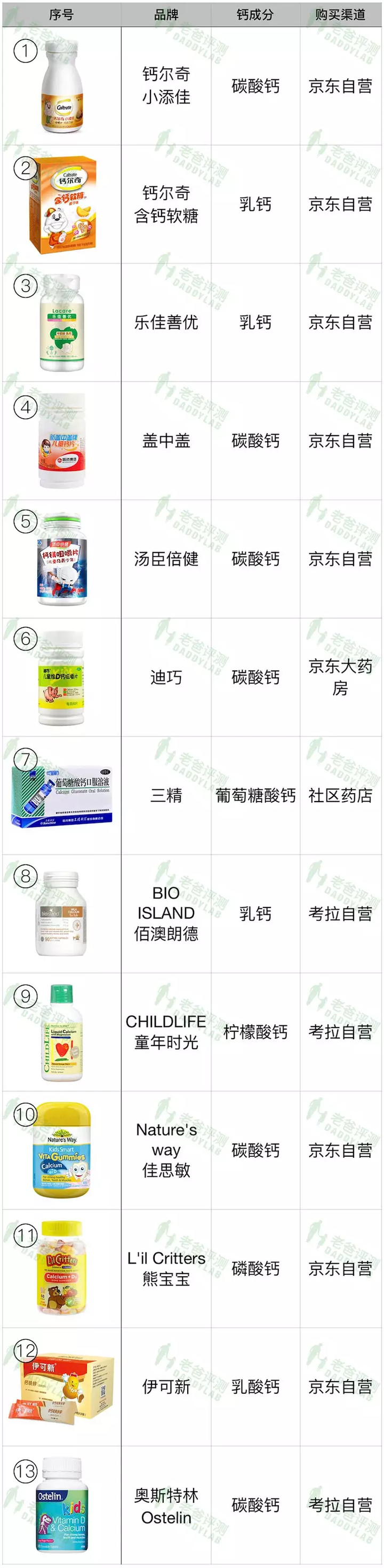 如何补钙最有效