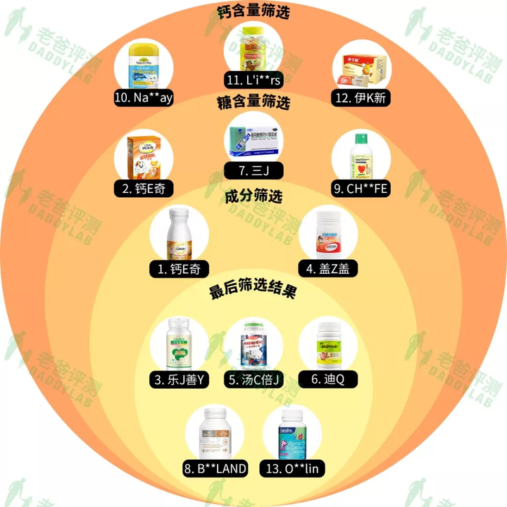 如何补钙最有效