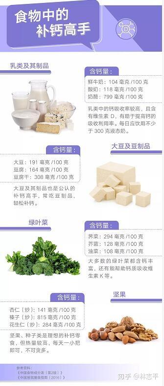 大人缺钙硒镁怎么补