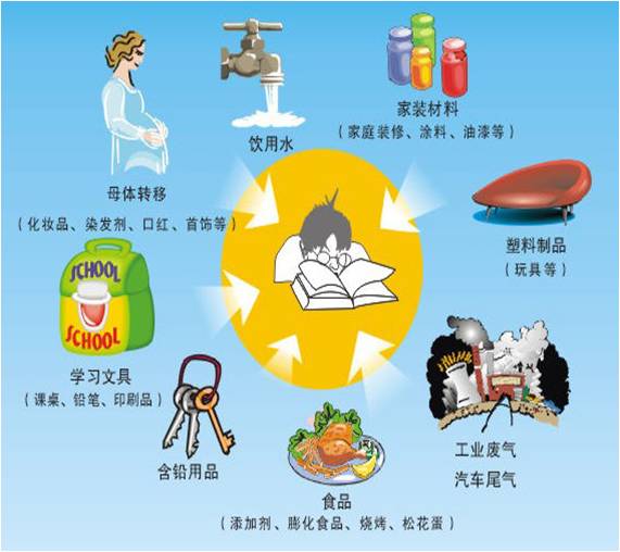 血微量元素是检查什么