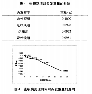 补硒会使头发发黄吗