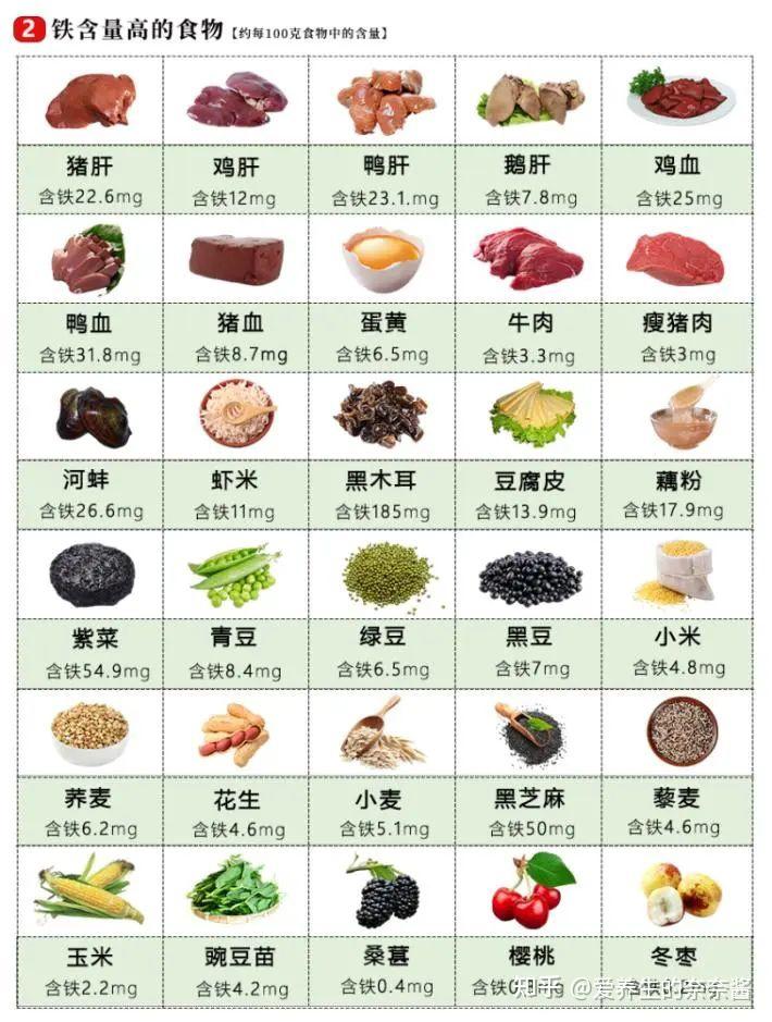 香蕉补铁吗
